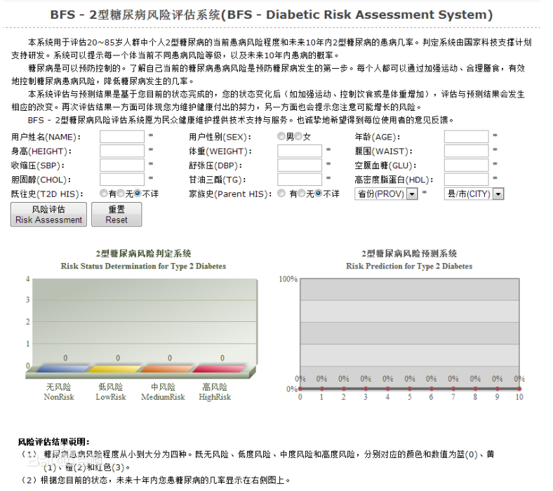 2型糖尿病風險評估