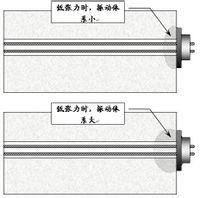 模型