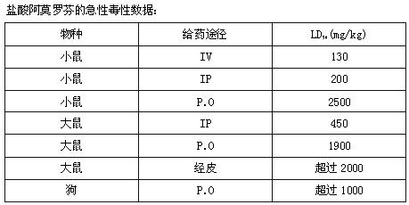 鹽酸阿莫羅芬搽劑