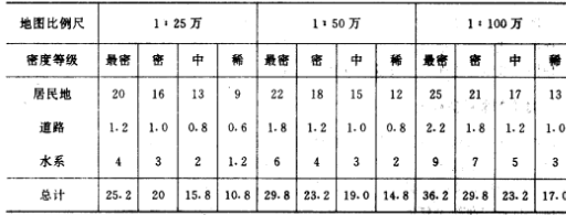 面積負載量