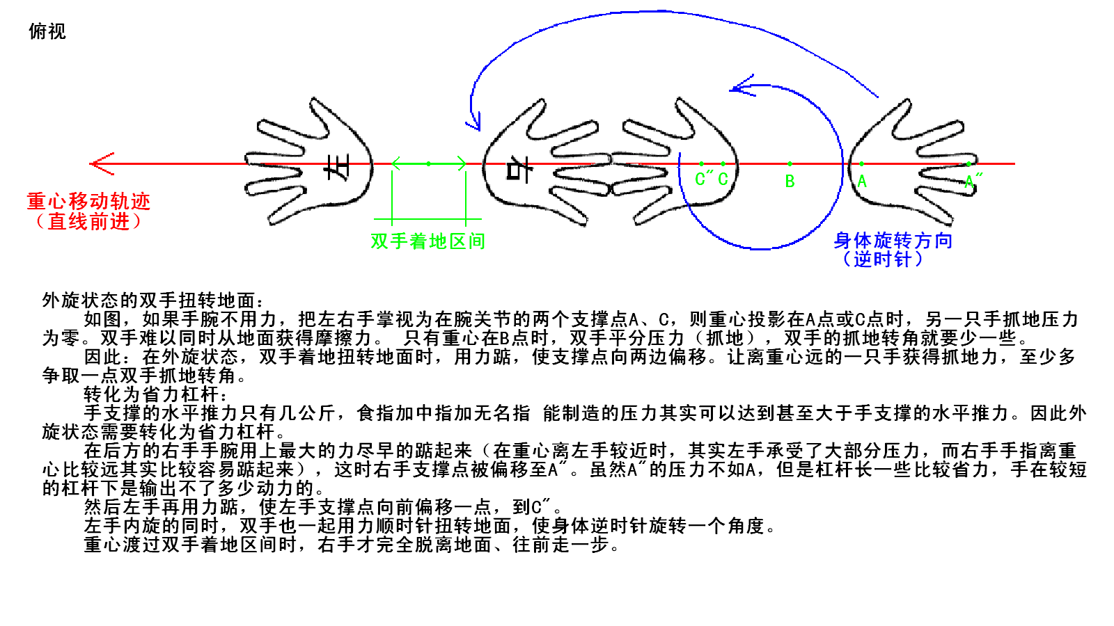 倒立旋轉