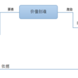 人力資源價值鏈