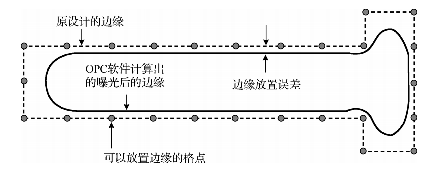 邊緣放置誤差