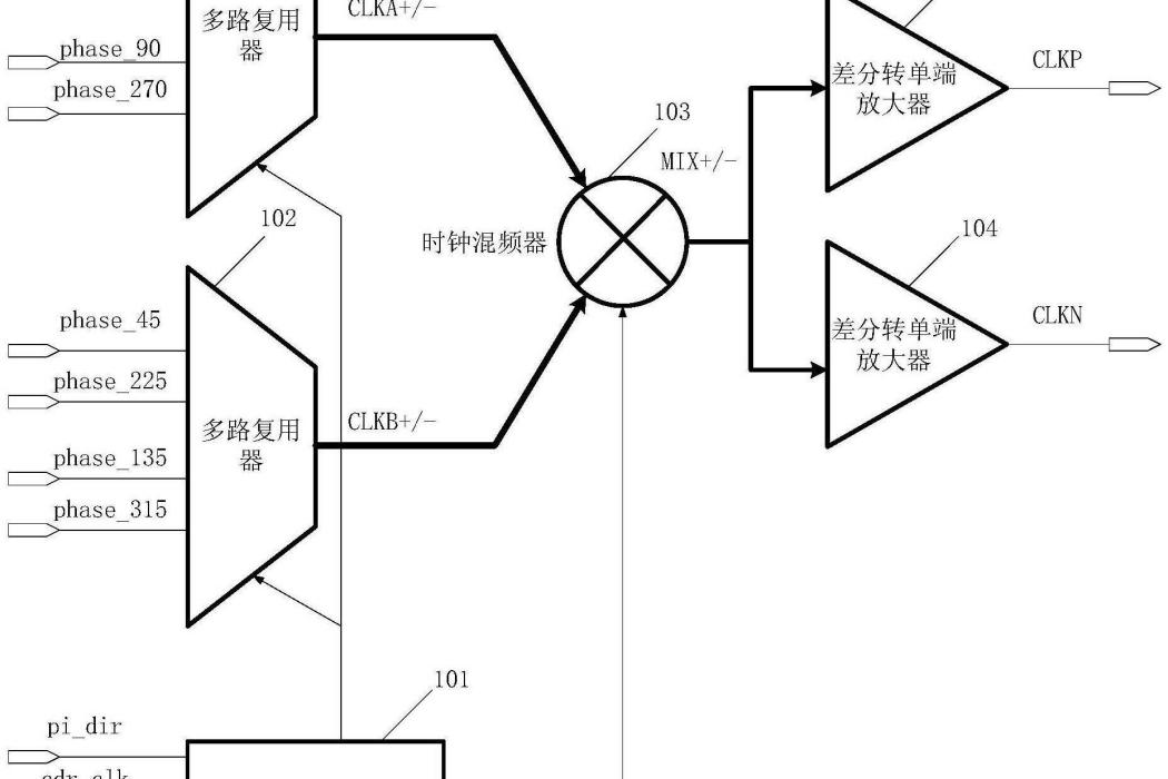 一種數據時鐘恢復電路及其相位插值器