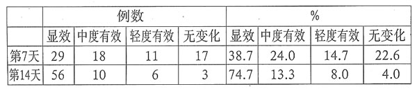 牛痘疫苗接種家兔炎症皮膚提取物注射液