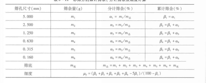 骨材標準級配