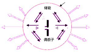 天線(無線電設備)