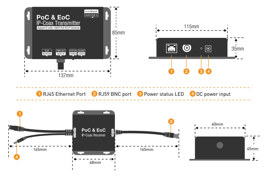 PoC & EoC