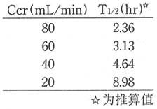 布累迪寧