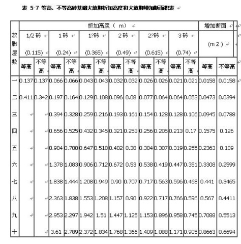 磚基礎大放腳