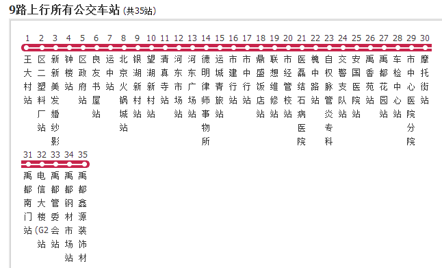 呂梁公交1路