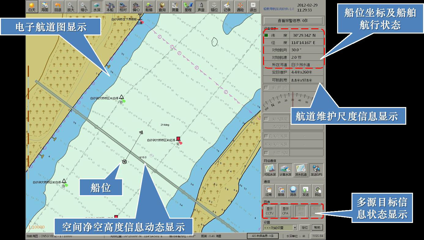 多元信息顯示