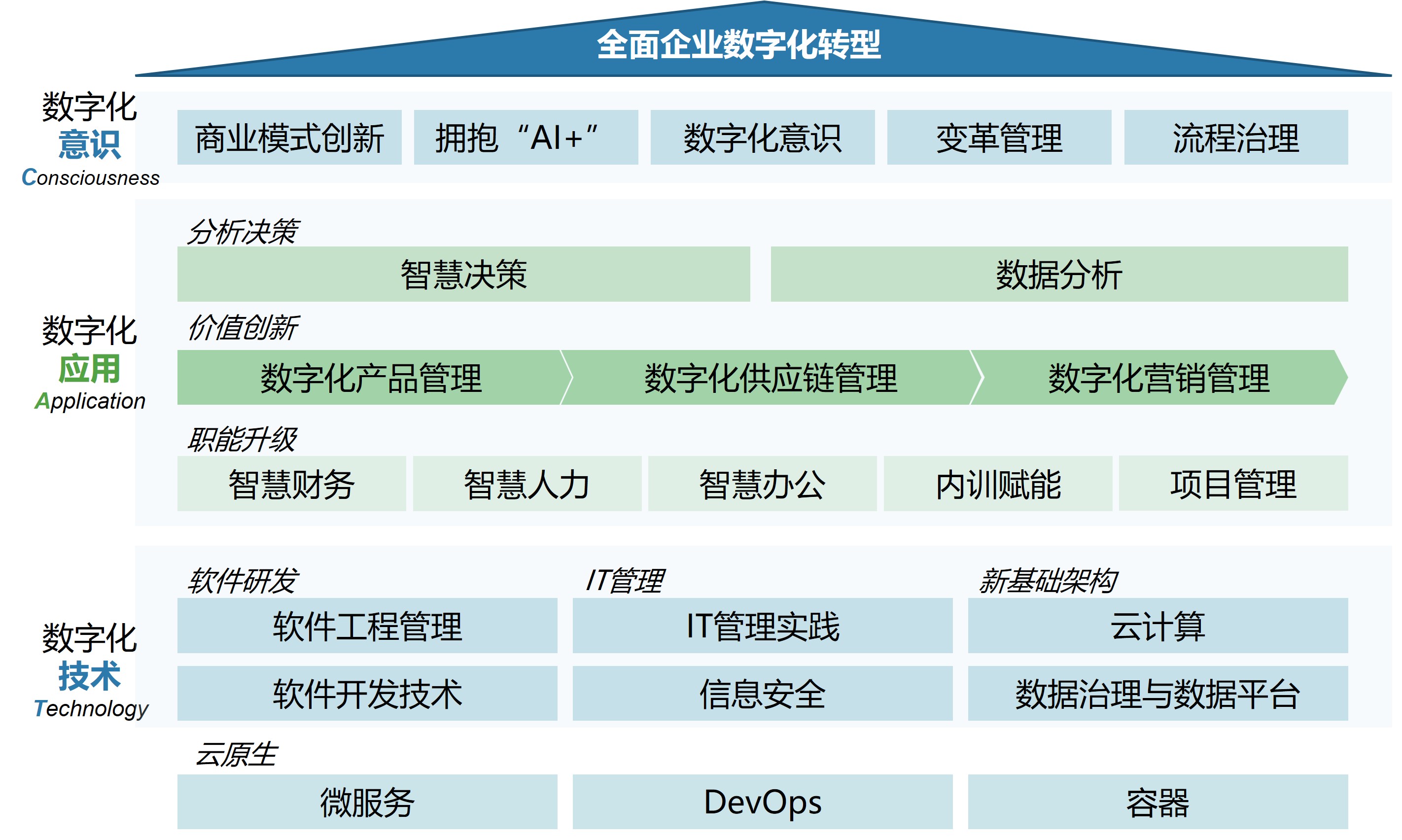 廣州嘉為數字諮詢有限公司