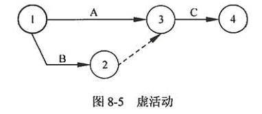 虛活動