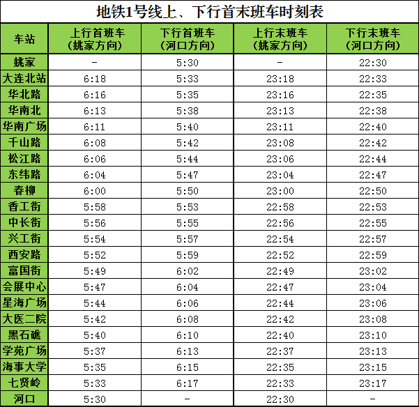 大連捷運1號線運營時刻表