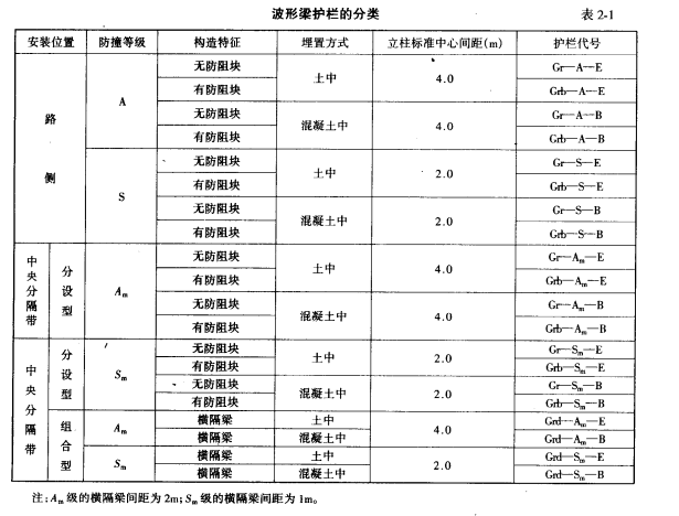 波形梁護欄