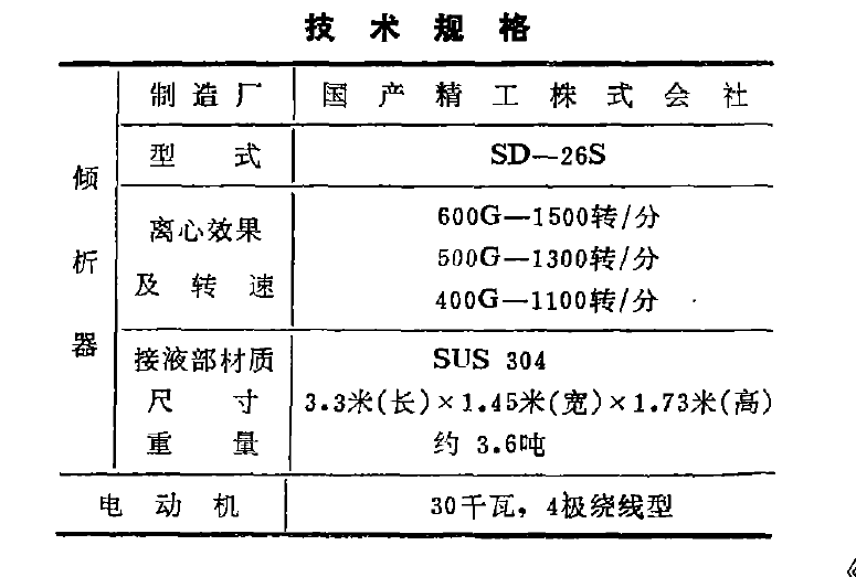 表1