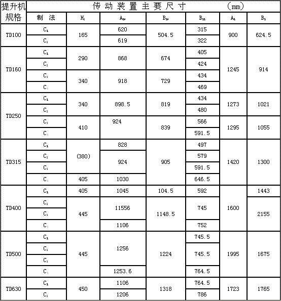 東源 TD斗式提升機