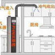 一體式冷氣熱水器