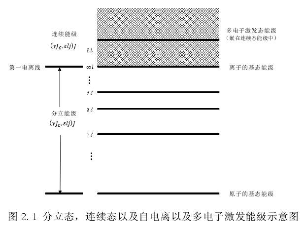 自電離