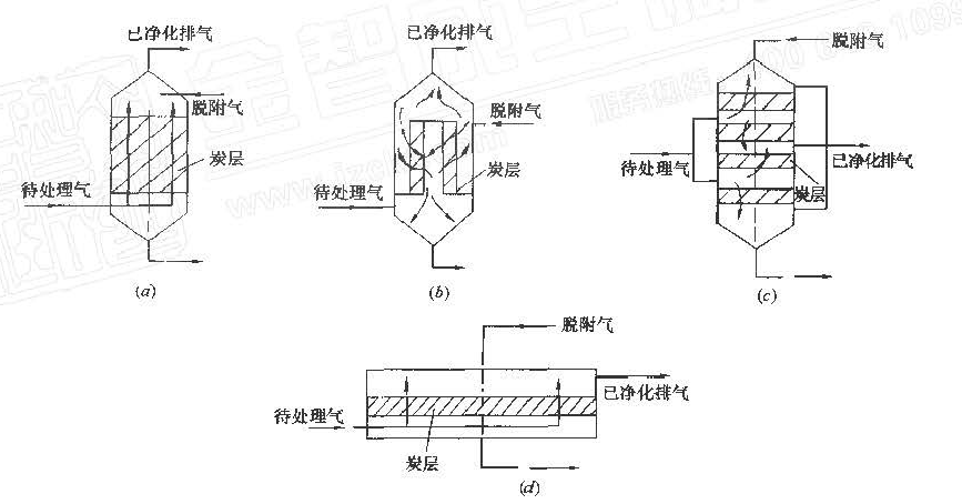 吸附設備