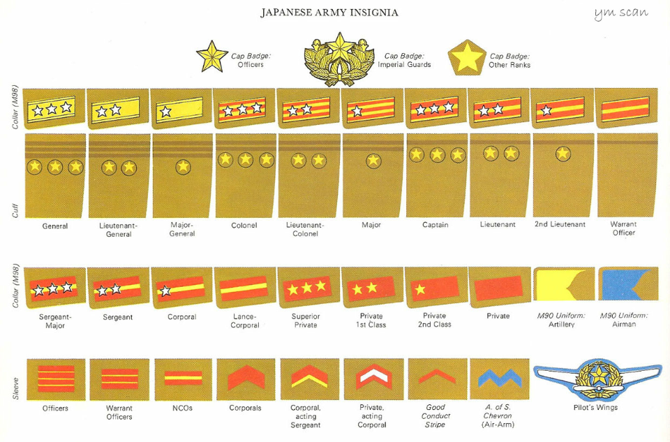 日本軍銜