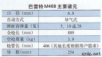 M468特種卡賓槍