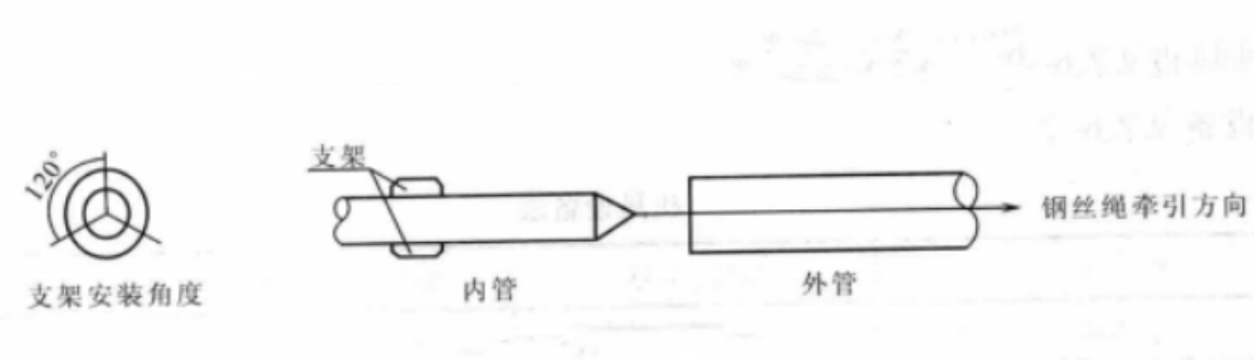 套管換熱器倒裝法施工工法