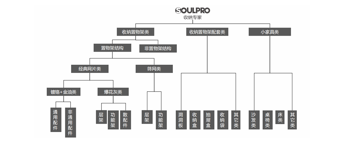 深圳市美之高科技股份有限公司