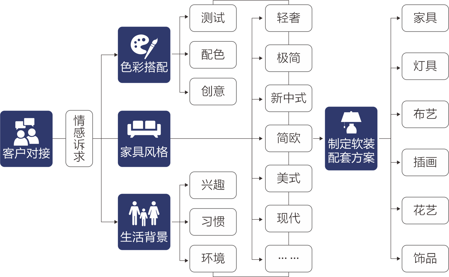 佛山市名匠軒歐陸家具有限公司