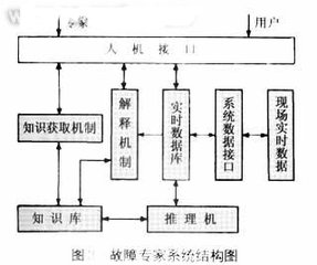 動力學環境試驗