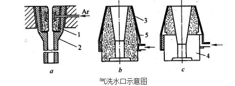 圖2