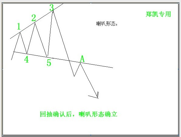 喇叭形態