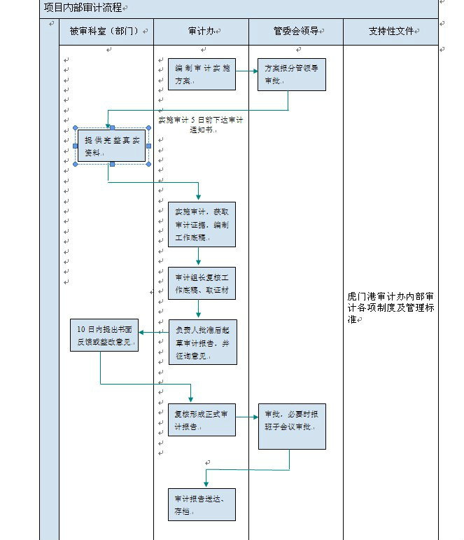 內部稽核執業準則