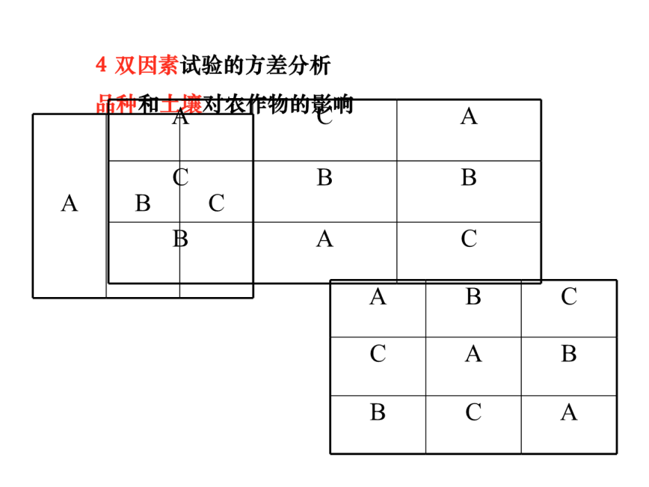 試驗因素