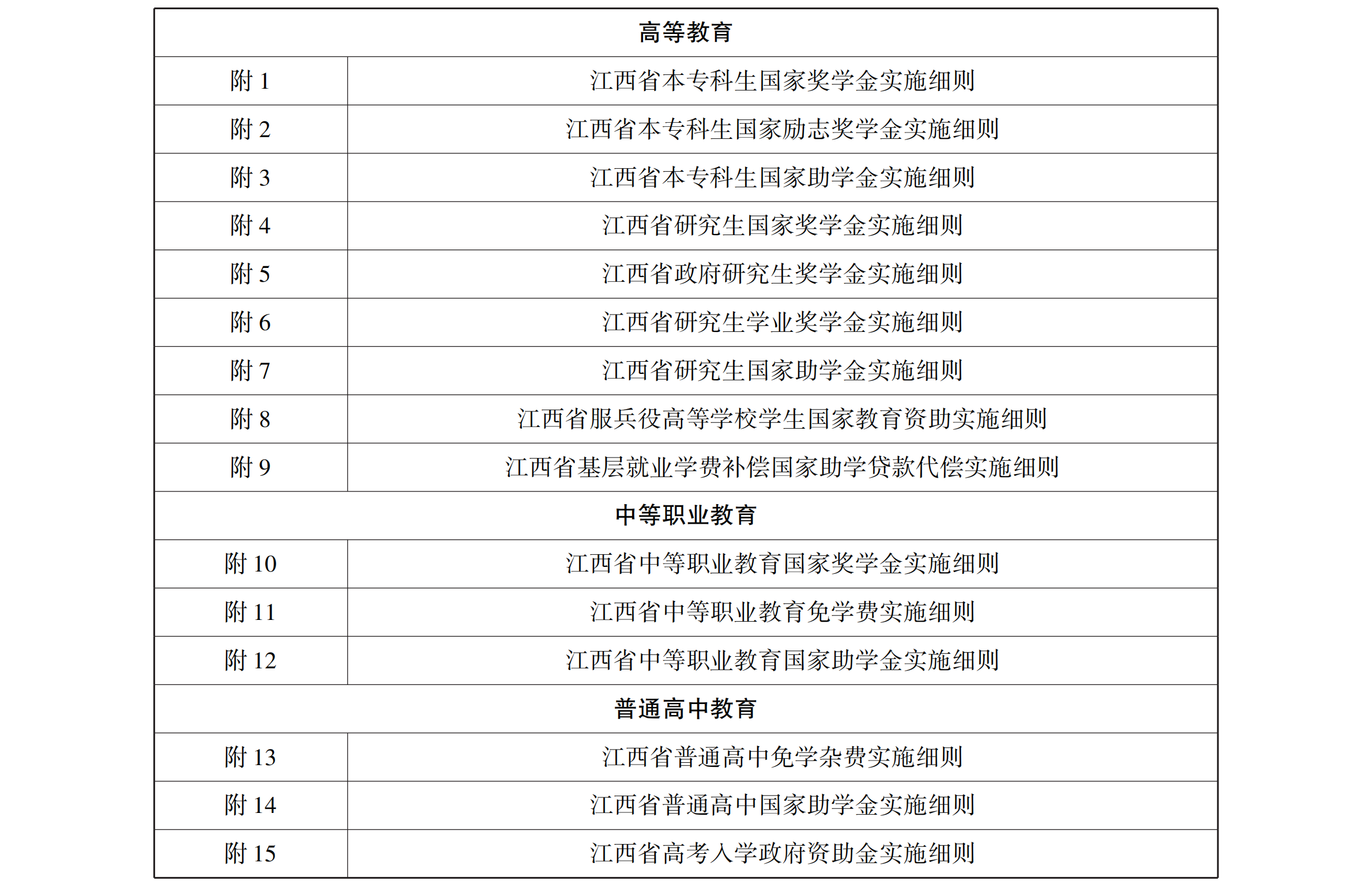 江西省學生資助資金管理辦法