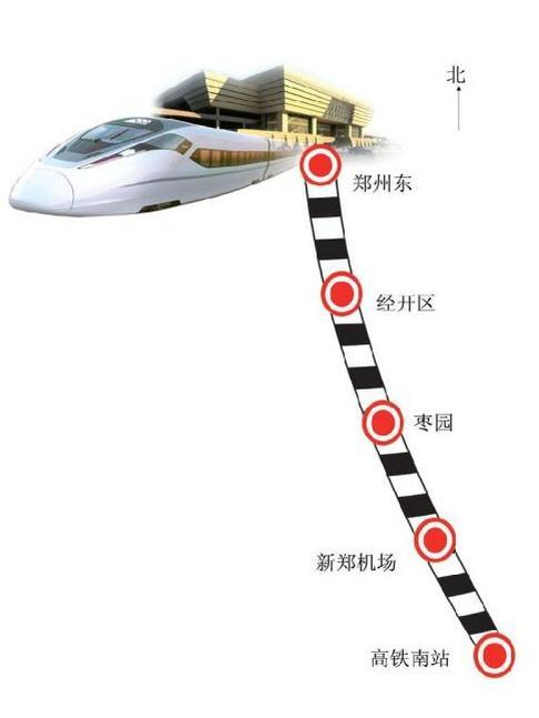 機南城際鐵路