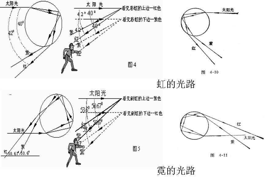 虹和霓