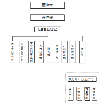 組織架構