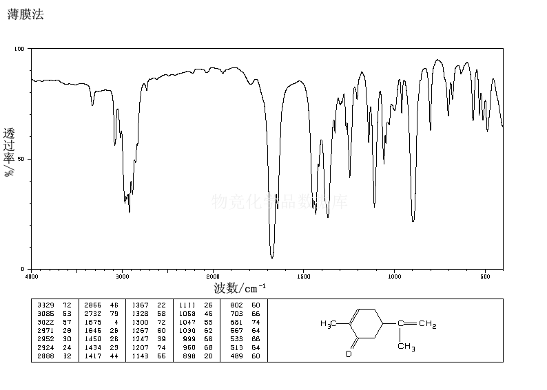 左旋香芹酮紅外圖譜