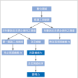 d-s證據理論(證據理論)