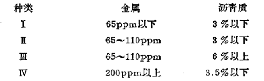 拔頂原油