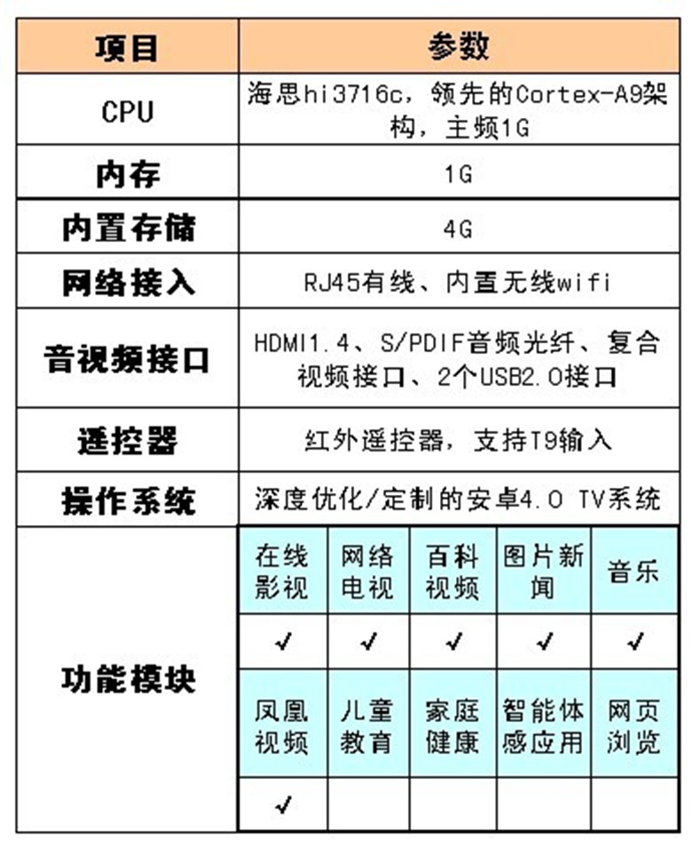 精倫雲影音智慧型機