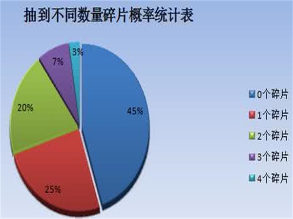 機率分析