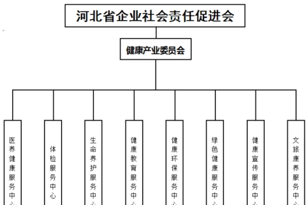 河北省企業社會責任促進會健康產業委員會