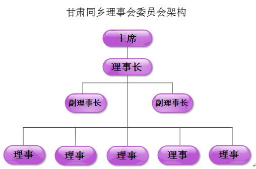 甘肅同鄉理事會