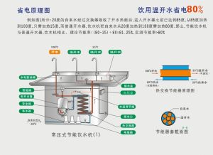 商務專用飲水機