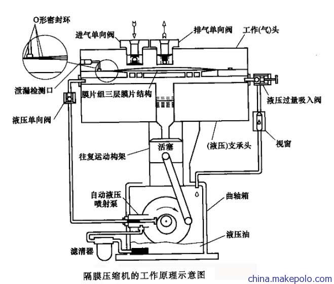 蒸汽壓縮式製冷工作原理