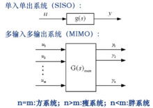 多變數系統的結構特點