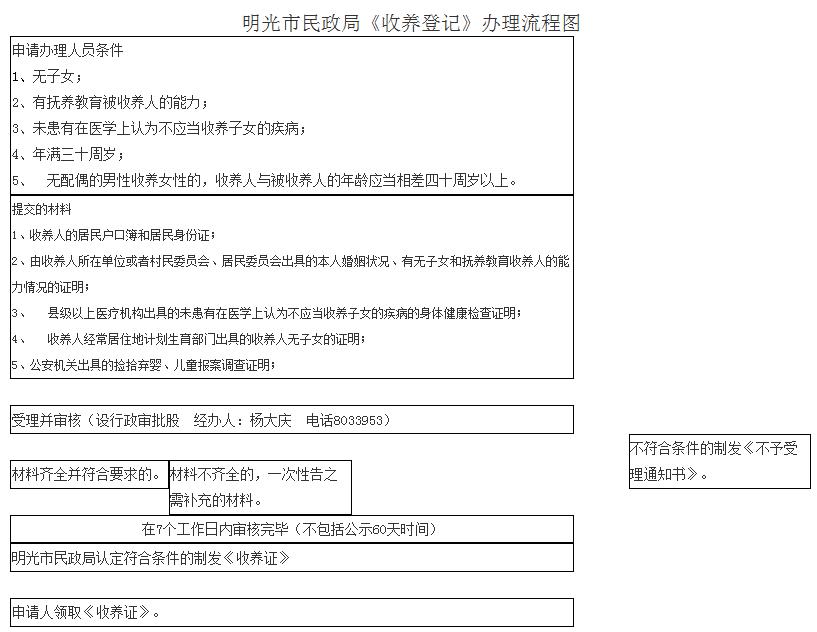 明光收養登記辦理指南